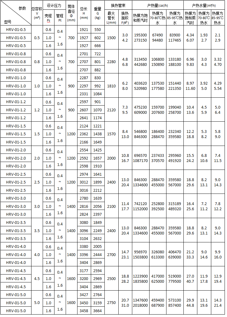 HRV-01臥式半容積式換熱器主要技術(shù)參數(shù).png