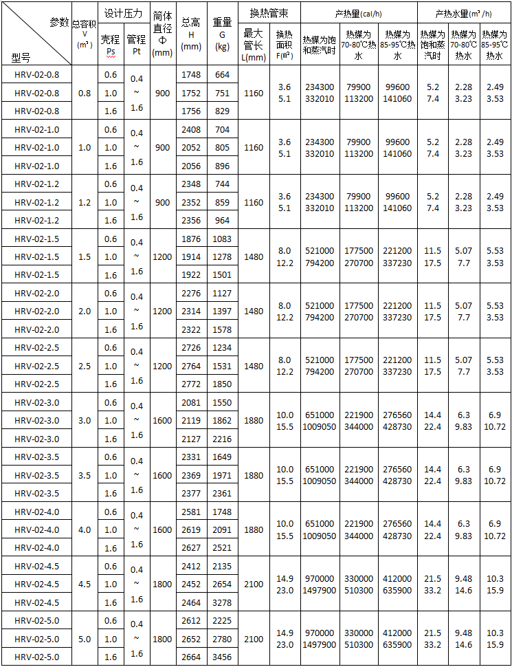 HRV-02立式半容積式換熱器主要技術(shù)參數(shù).png