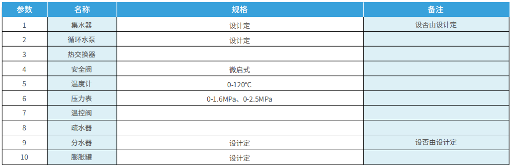 設(shè)備材料表.png