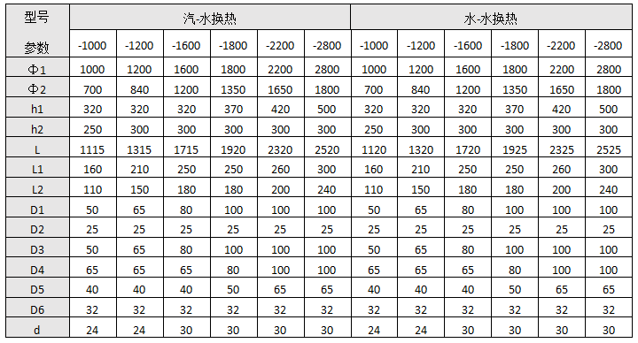 DFHRV導流型浮動盤管半容積式換熱器尺寸表.png