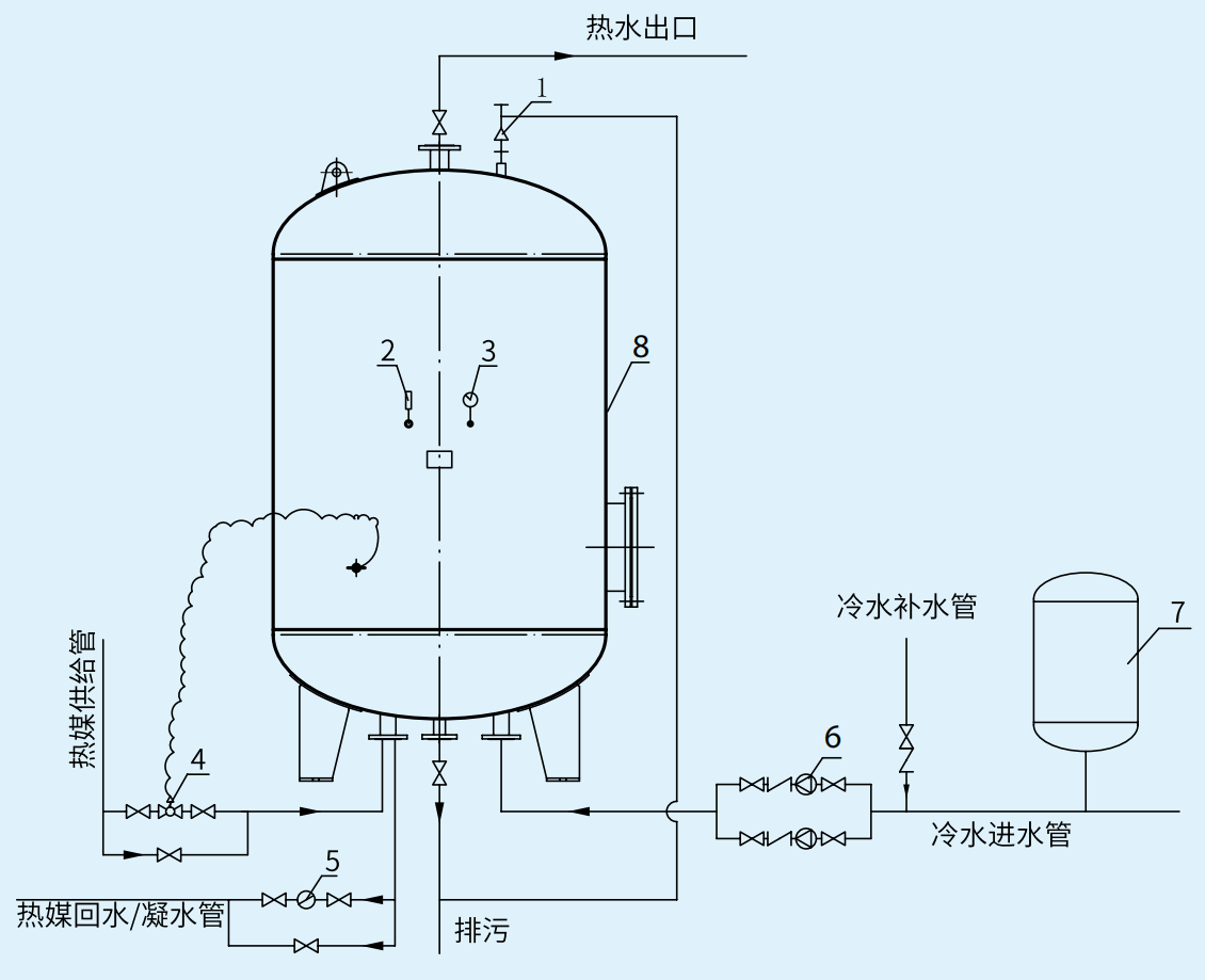 DFHRV導(dǎo)流型浮動(dòng)盤(pán)管半容積式換熱器器管路接管示意圖.png