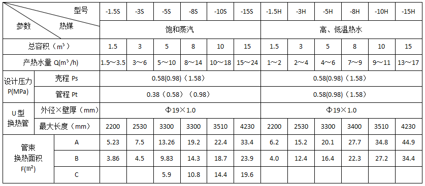 RV-03臥式容積式換熱器主要技術參數表.png