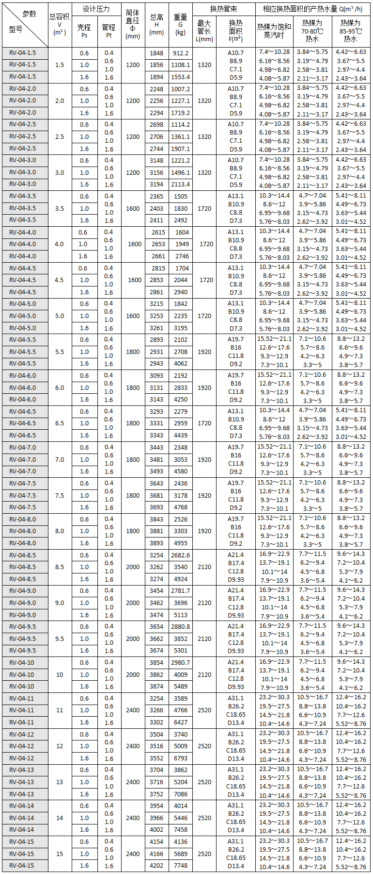 RV-04立式容積式換熱器主要技術參數表.png