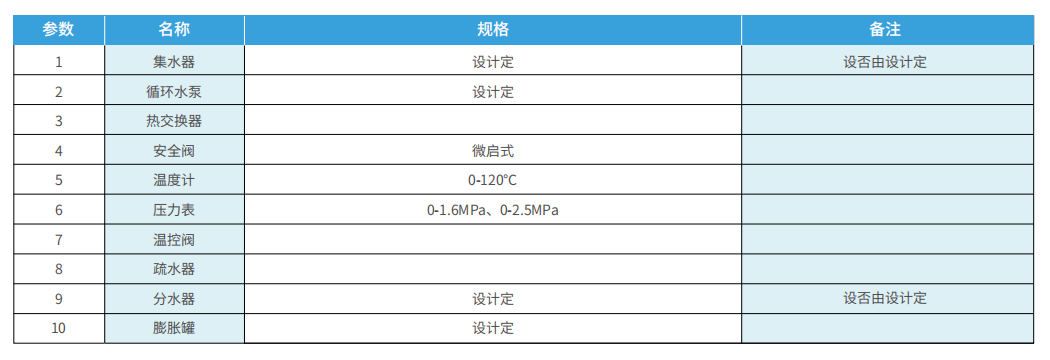 設備材料表.png